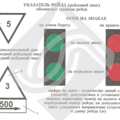 Знак указатель рейда (рейдовый знак)