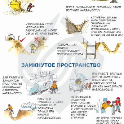Плакат информационный земляные работы и замкнутое пространство